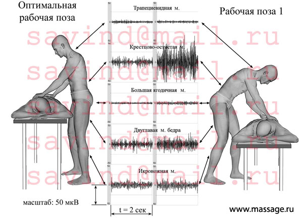 Грудастая латинская клиентка в чулках раздвинула ноги для массажиста на кушетке онлайн