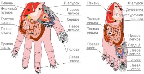 Массаж глаз при восстановлении Массаж глаз при восстановлении