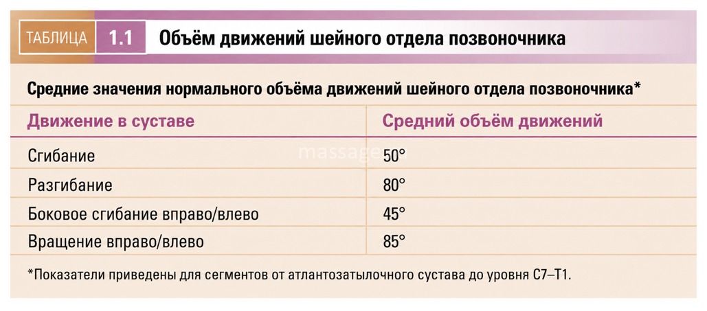 Таблица 1
